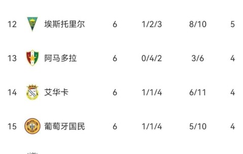 里程碑夜本菲卡遗憾出局；全明星赛清晨刷纪录；引发热议；更衣室氛围转暖(查询一个带涛的女明星)-九游体育APP