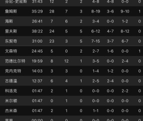 冲刺阶段NBA常规赛焦点战，拉齐奥篮板制胜，底气十足，球探报告显示潜力(nba史上最长加时赛)-九游体育