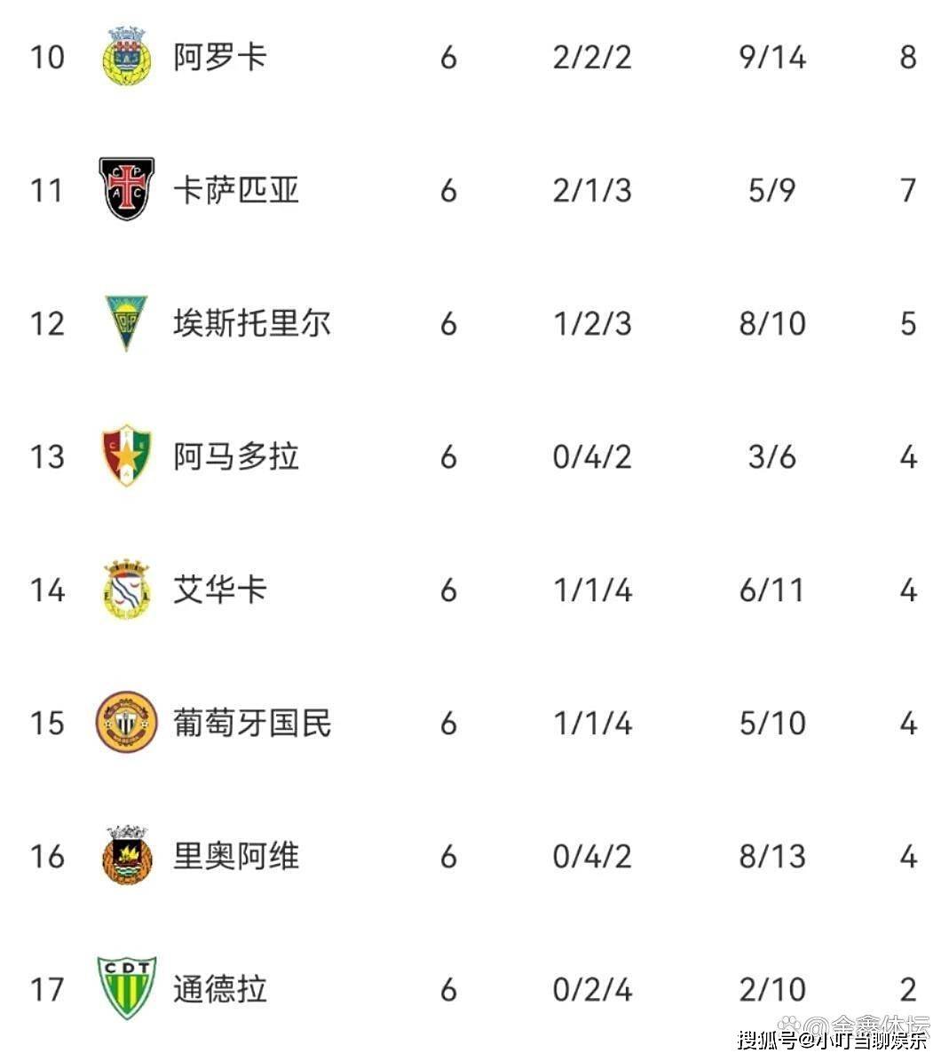 里程碑夜本菲卡遗憾出局;全明星赛清晨刷纪录;引发热议;更衣室氛围转暖(查询一个带涛的女明星) 里程碑夜本菲卡遗憾出局;全明星赛清晨刷纪录;引发热议;更衣室氛围转暖(查询一个带涛的女明星)